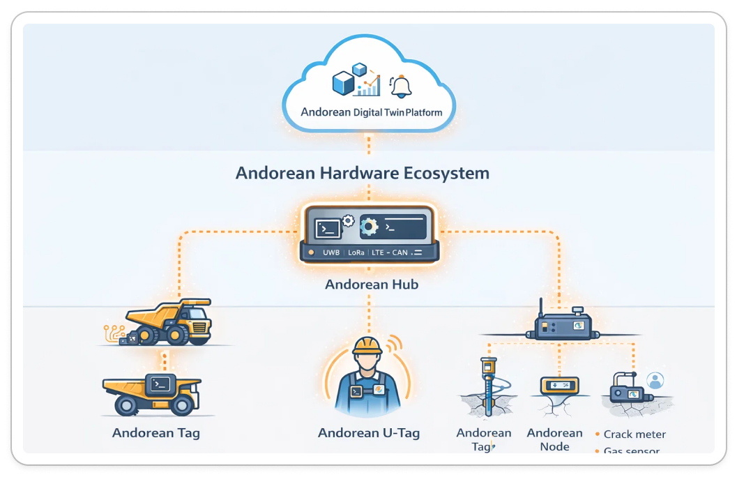 Andorean Hardware